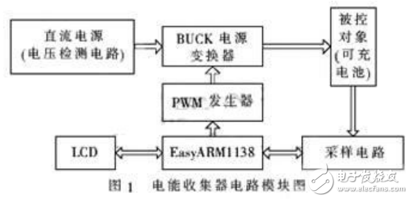 基于嵌入式技術(shù)的電能收集充電器設(shè)計(jì)方案解析