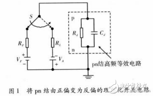 單光子雪崩二極管（SPAD）的工作方式及其猝熄電路的發(fā)展