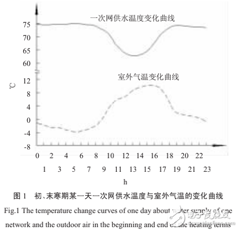 集中供熱系統(tǒng)的典型案例分析