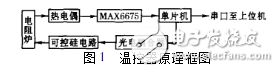 max6675溫控器設(shè)計