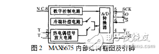 max6675溫控器設(shè)計