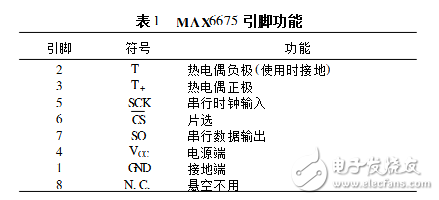 max6675溫控器設(shè)計