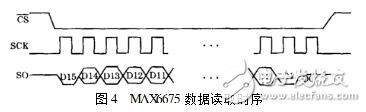 max6675溫控器設(shè)計