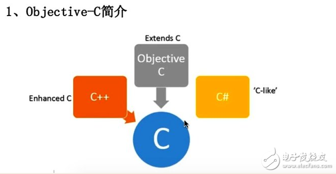 什么是oc語言，oc語言是c語言嗎？