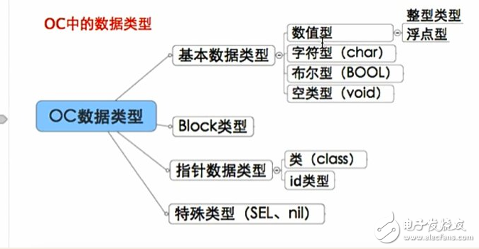 什么是oc語言，oc語言是c語言嗎？