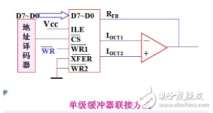 dac0832工作原理