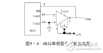 DAC0832的D/A轉(zhuǎn)換