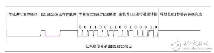 ds18b20中文資料詳解