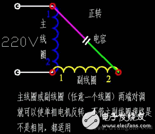 單相電動機的電容啟動原理