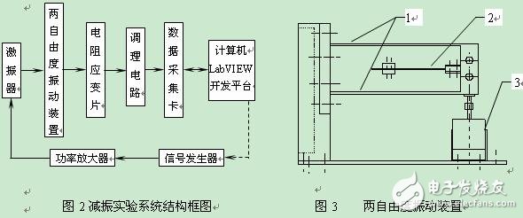 什么是虛擬儀器技術(shù)及減振實驗系統(tǒng)技術(shù)分析