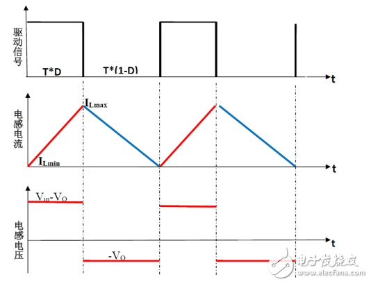 Buck電路工作原理以及三種工作模式分析