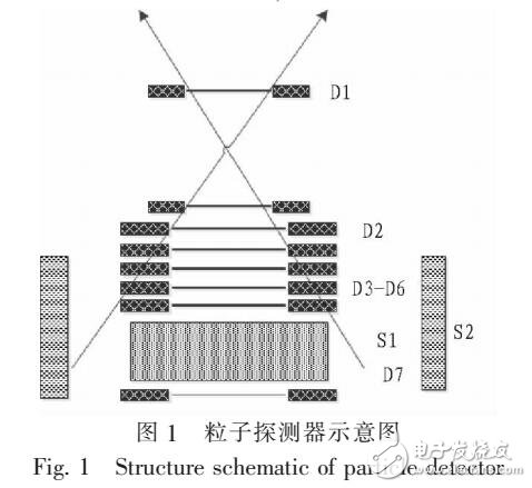 空間干擾粒子的來(lái)源及反符合杯測(cè)量系統(tǒng)的原理