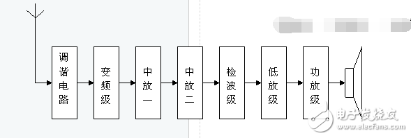 調(diào)頻收音機(jī)的工作原理