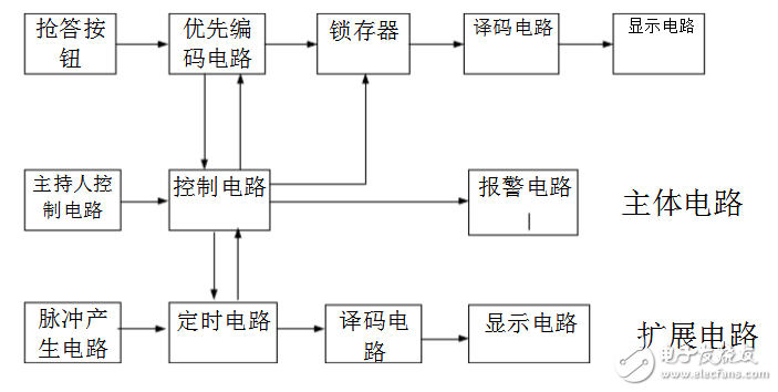 74ls148做八路搶答器