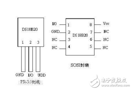 ds18b20系統(tǒng)結構框圖和接線