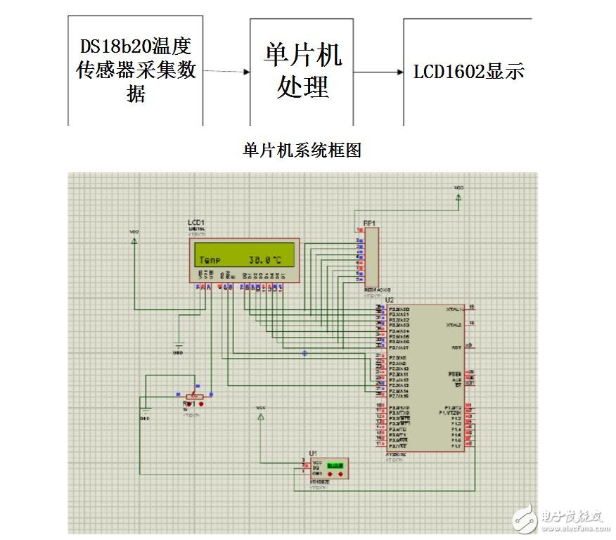 ds18b20系統(tǒng)結構框圖和接線