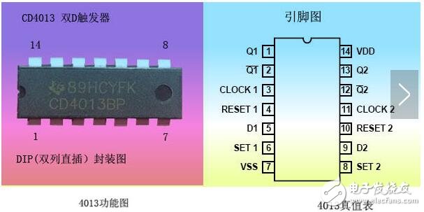 CD4013的雙D觸發(fā)器介紹