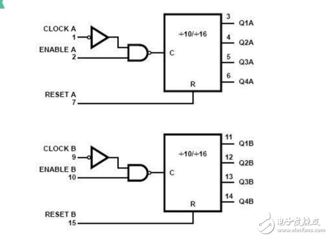 cd4518同步加法計數器