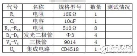 cd4518邏輯功能測試電路