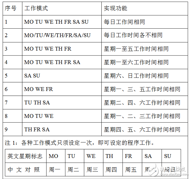 微電腦時控開關怎么用