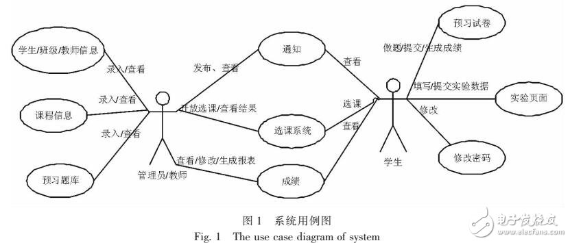 基于MVC物流教學管理自動化系統(tǒng)