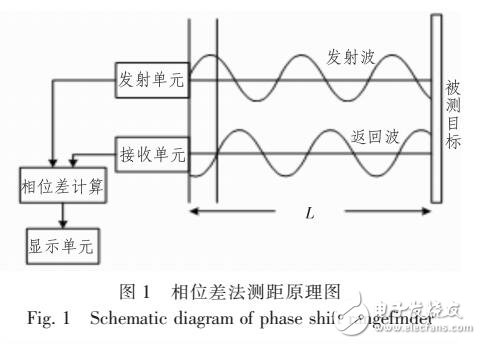 改進(jìn)的超聲波相位法測(cè)距數(shù)學(xué)模型