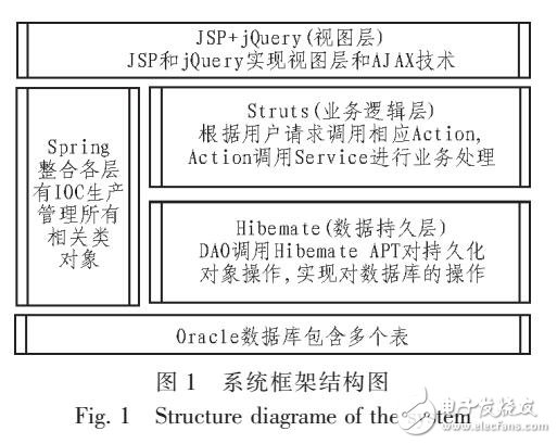 基于WINDOWS的餐飲WEB APP平臺設(shè)計