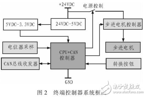 電子同軸車鐘系統(tǒng)設(shè)計