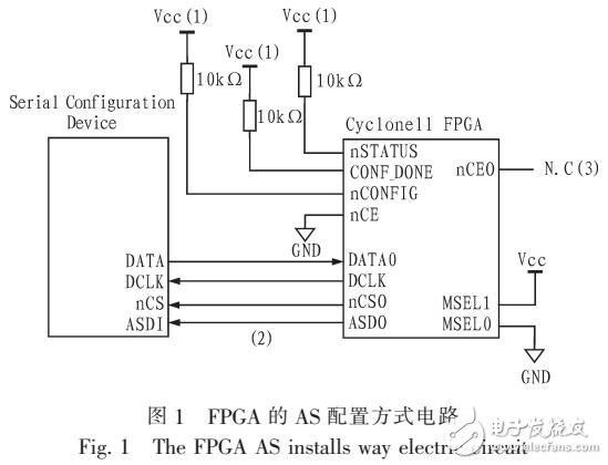 采用AD9762和EP2C70實現(xiàn)QPSK調(diào)制器