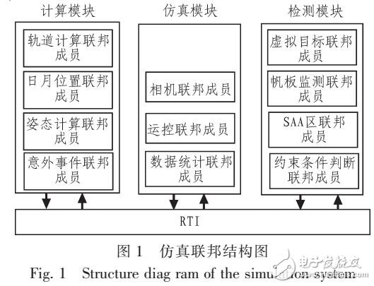 基于OPENMP多線程技術(shù)的運控運算優(yōu)化