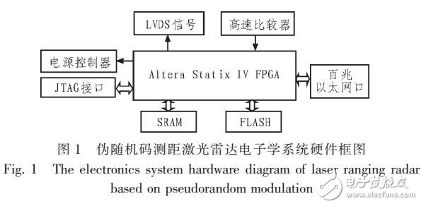 基于高速偽隨機(jī)碼激光測(cè)距的FPGA電子學(xué)系統(tǒng)設(shè)計(jì)