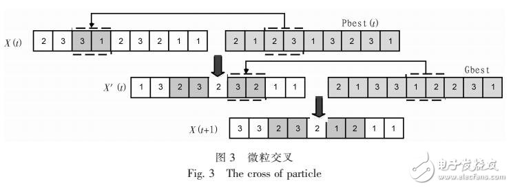 動態(tài)車間調度問題的改進微粒群算法