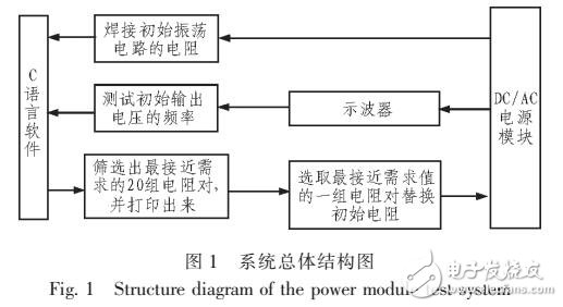 基于C語言的電源模塊測(cè)試系統(tǒng)設(shè)計(jì)方案