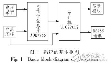 具有自動故障監(jiān)測及遠(yuǎn)程報錯的電能表