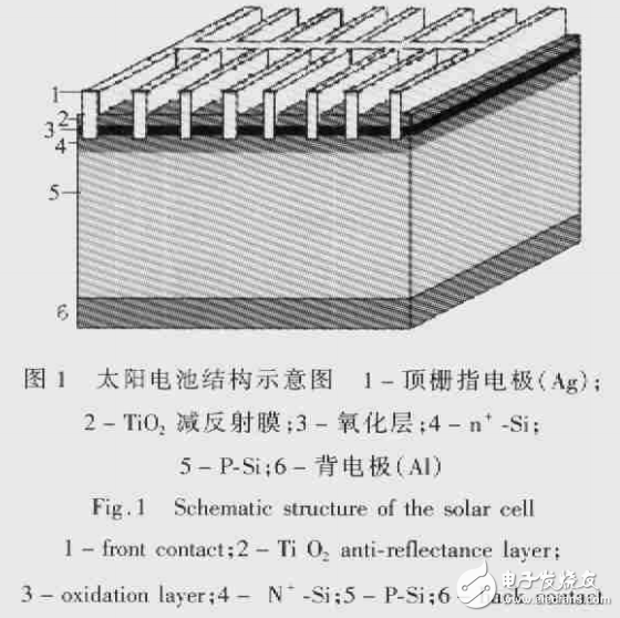 RTP系統(tǒng)簡介與快速熱處理法制備單晶硅太陽能電池