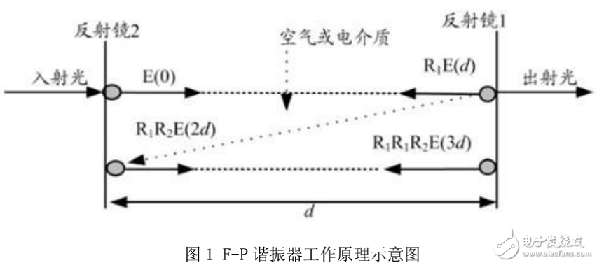 DWDM系統(tǒng)中增益平坦濾波器（GFF）的技術實現(xiàn)解析