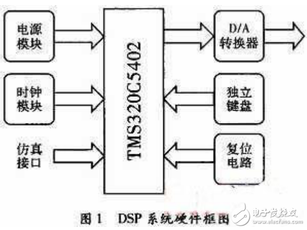 TMS320C5402簡介及基于DSP正弦信號發(fā)生器的設(shè)計