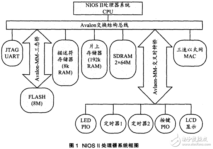 基于SOPC技術(shù)的嵌入式千兆以太網(wǎng)接口設(shè)計