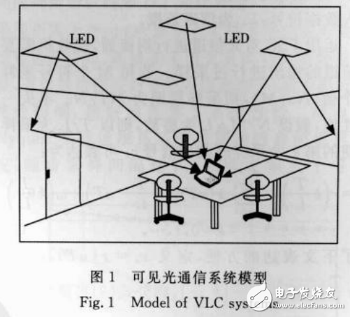 室內(nèi)可見光通信中分?jǐn)?shù)間隔均衡技術(shù)的介紹