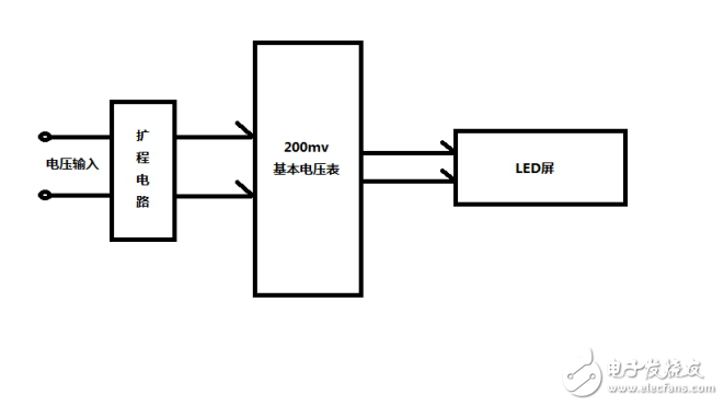 基于ICL7107的數(shù)字電壓表