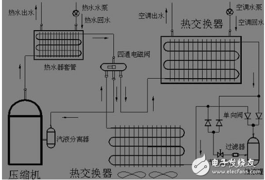 盤點(diǎn)空調(diào)制冷效果的影響因素