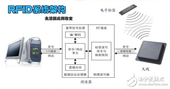 rfid技術(shù)優(yōu)缺點(diǎn)簡(jiǎn)介