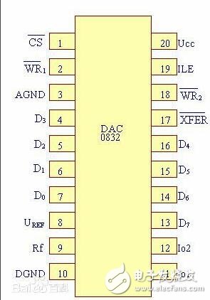 dac0832程序流程圖