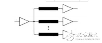 ddr3菊花鏈拓?fù)浣Y(jié)構(gòu)是什么