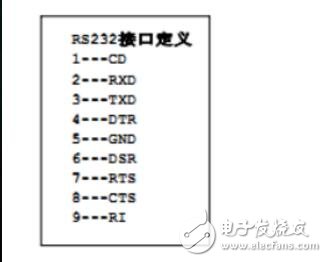 uart接口是什么?uart接口什么用