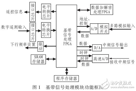 基于低功耗小型化采編測控?cái)?shù)傳一體化設(shè)計(jì)