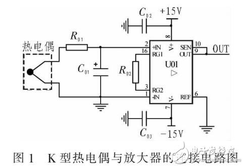 基于函數(shù)性的熱電偶非線性校正方法