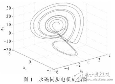 基于非均勻氣隙永磁同步電機(jī)PMSM的自適應(yīng)混沌同步控制方法