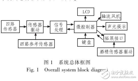 一種易燃易爆危險(xiǎn)品的探測(cè)裝置