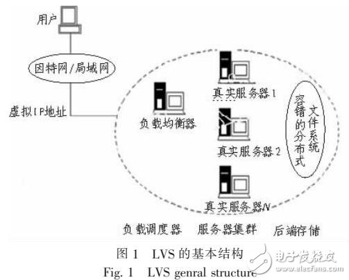 基于LINUX的網(wǎng)絡(luò)集群系統(tǒng)方案